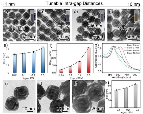图1 多层中空超结构内置间隙的精准调控0324
