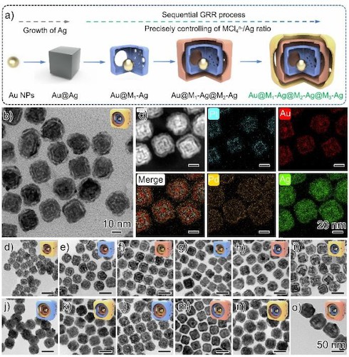 图2. 包含不同Au-Ag、Pt-Ag、Pd-Ag合金组合的双层和三层空心超结构库